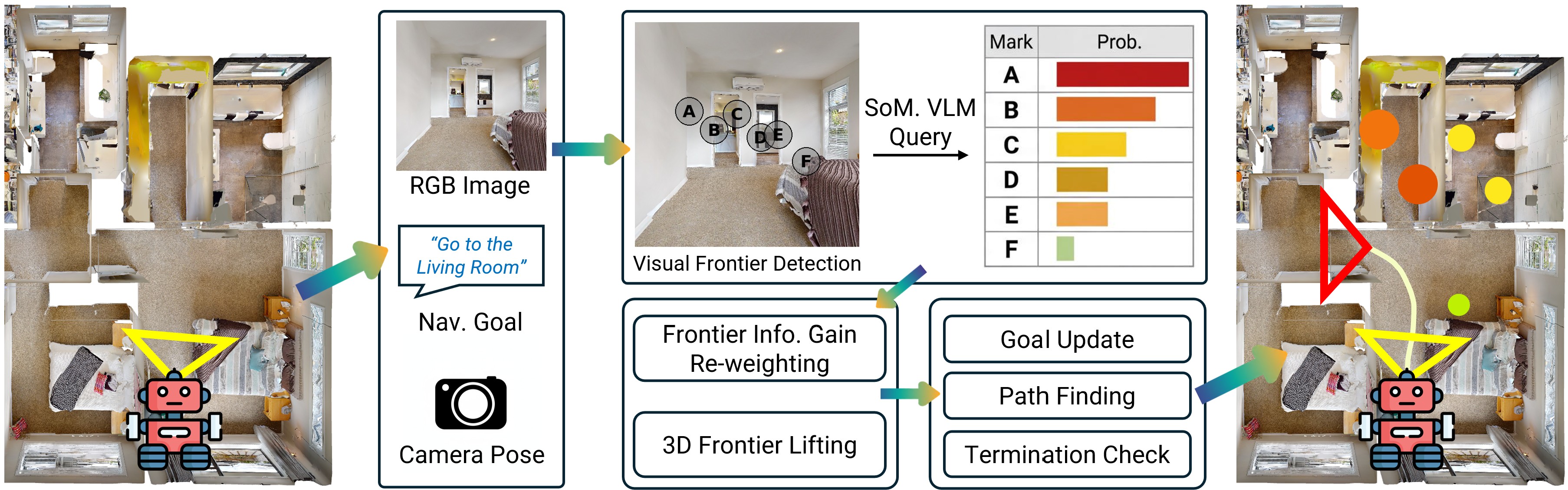 OpenFrontier pipeline overview